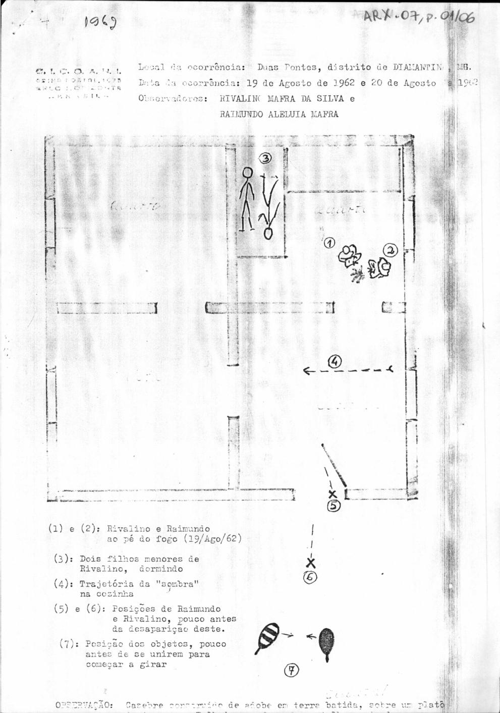 página do documento