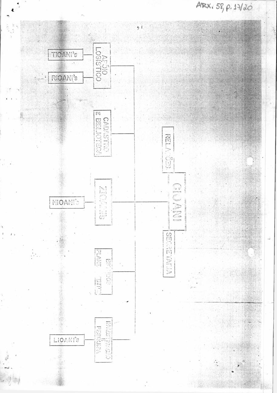 página do documento