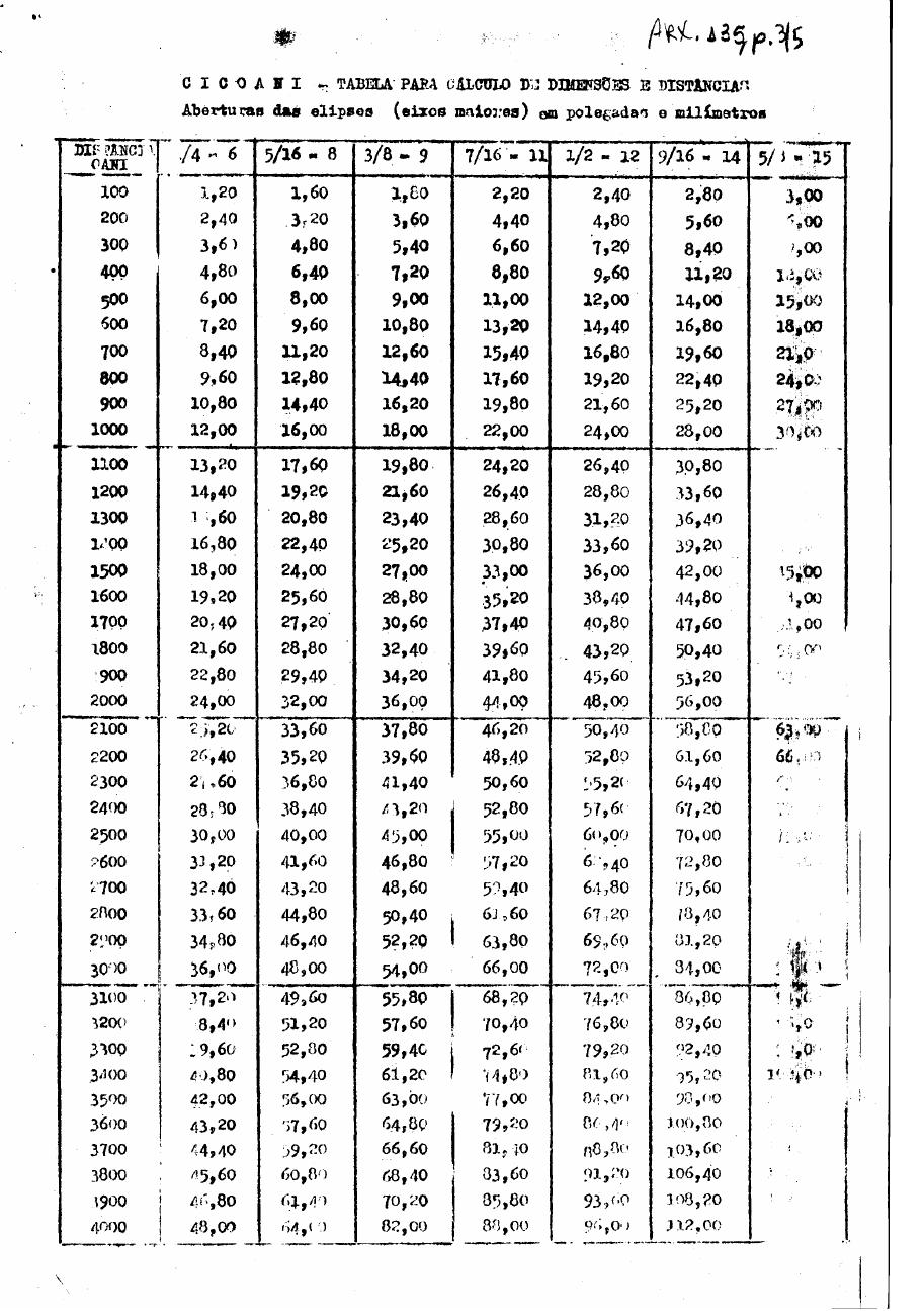 página do documento