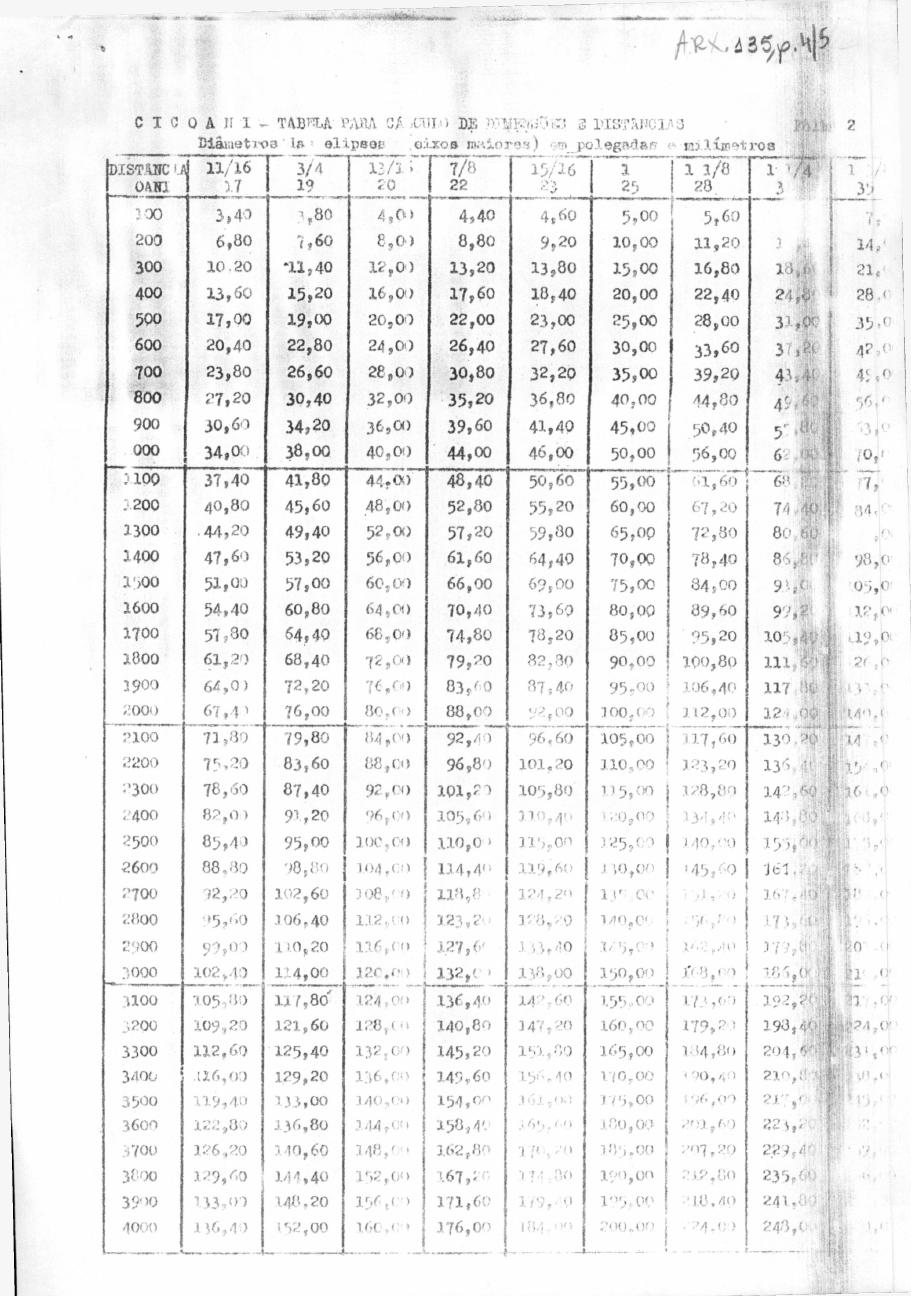 página do documento