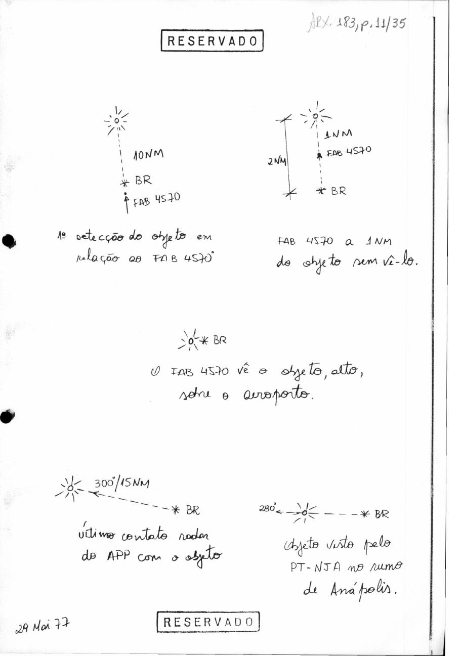 página do documento