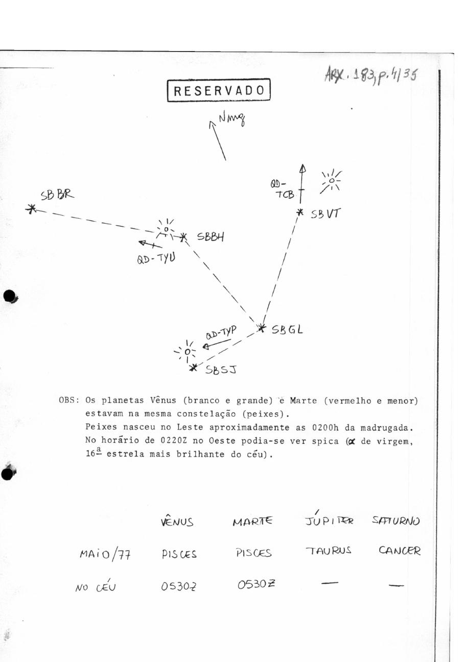 página do documento