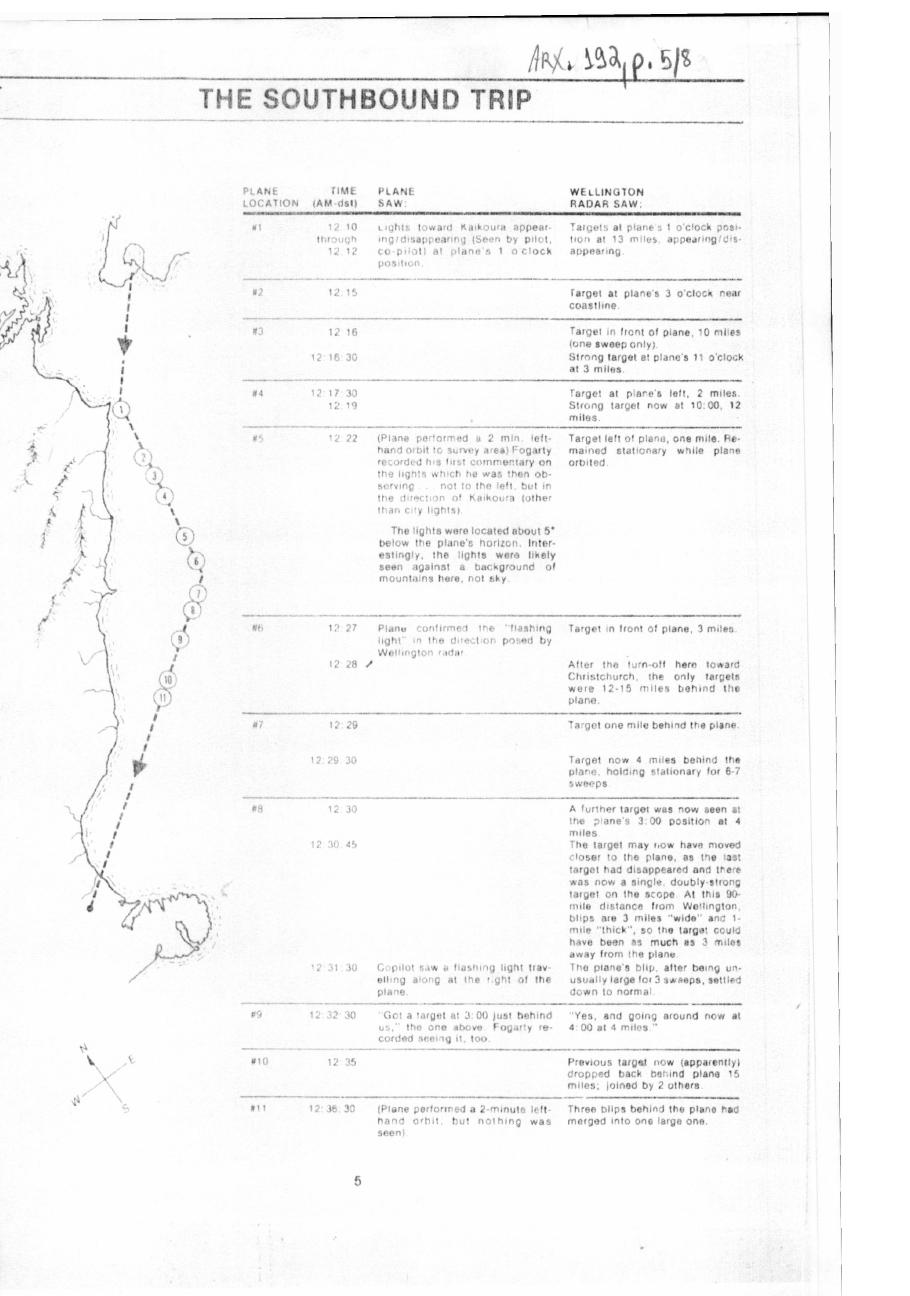 página do documento