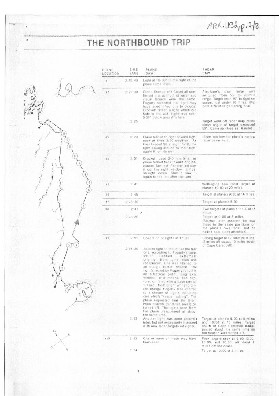 página do documento
