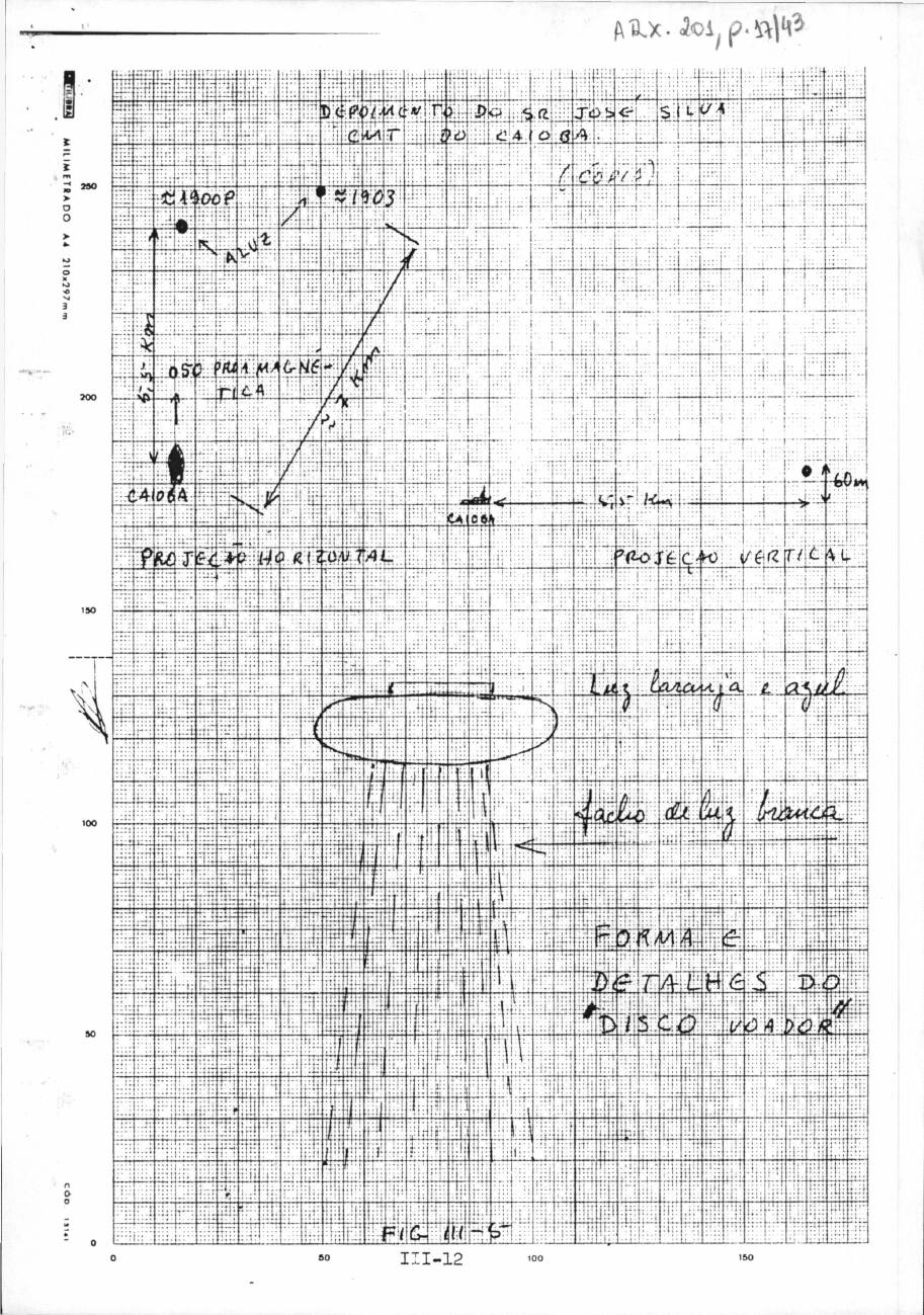 página do documento