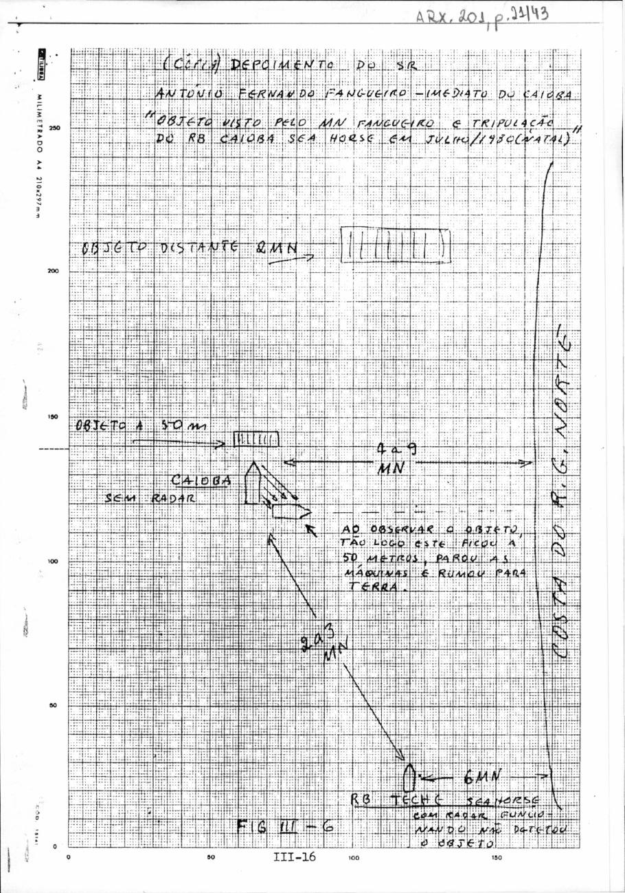 página do documento
