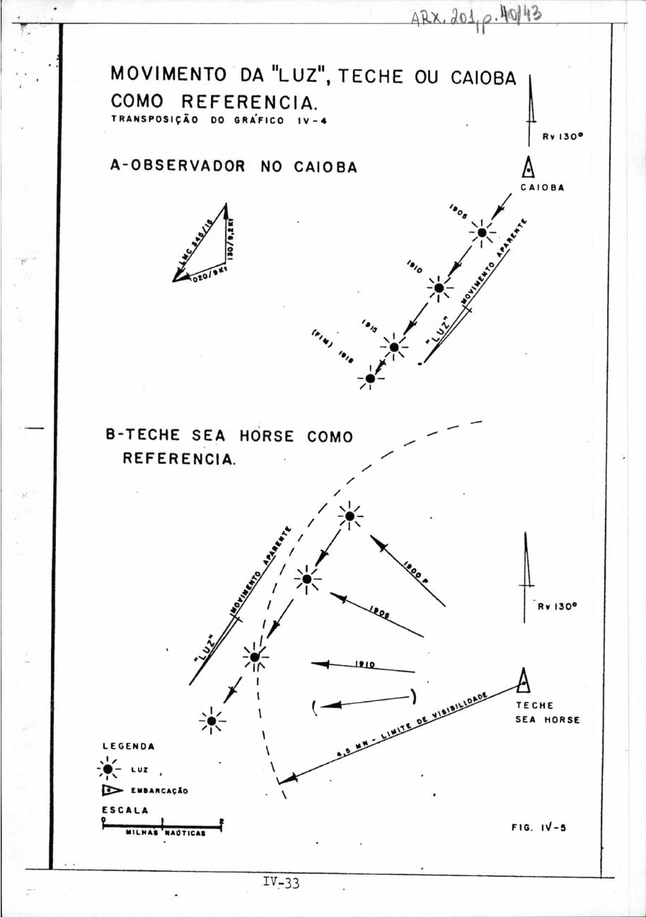 página do documento