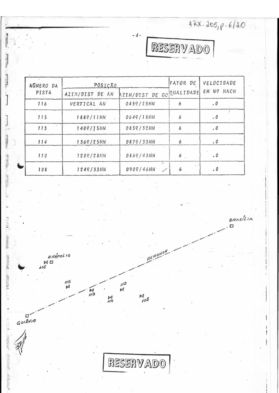 página do documento