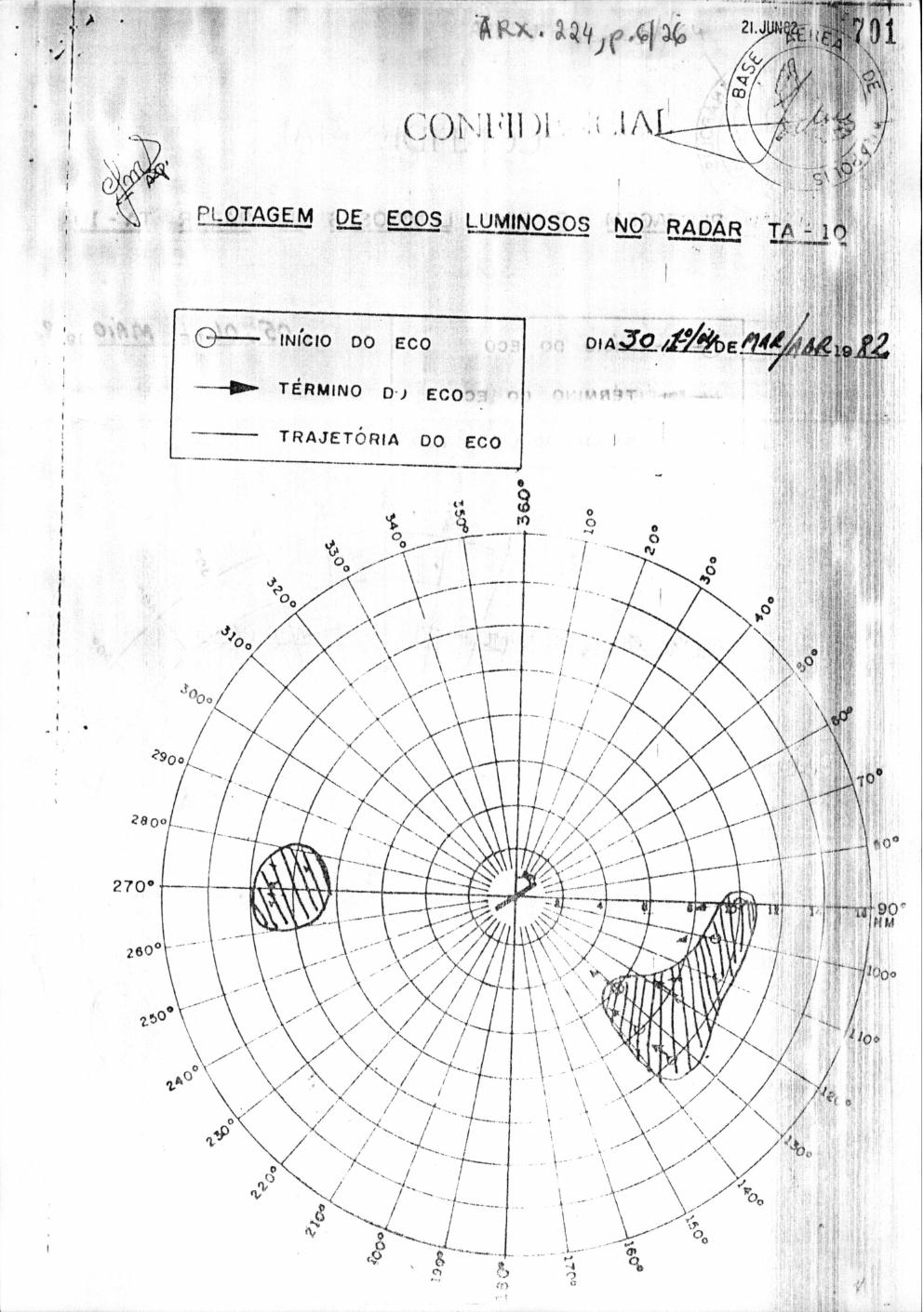 página do documento