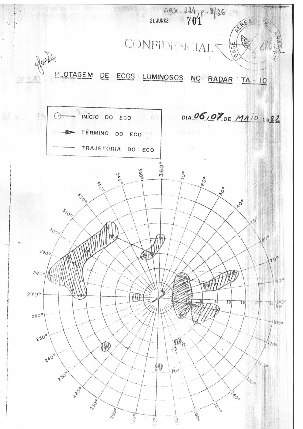 página do documento