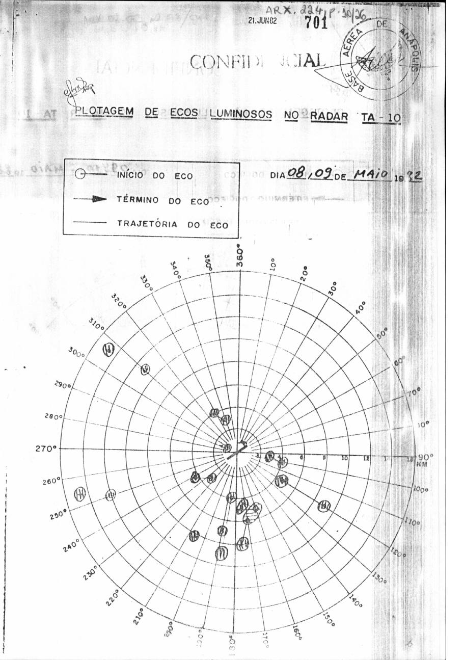 página do documento