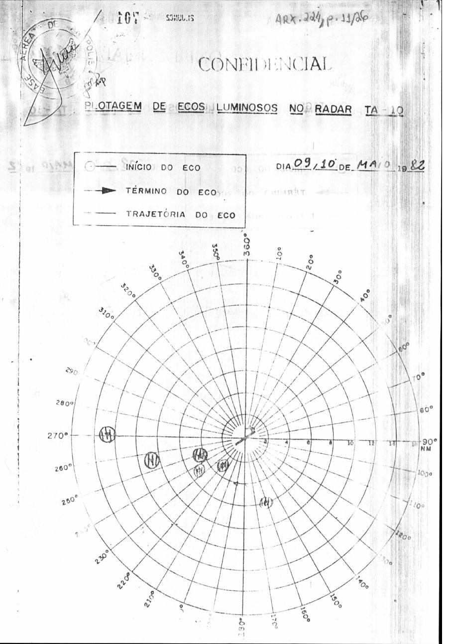 página do documento