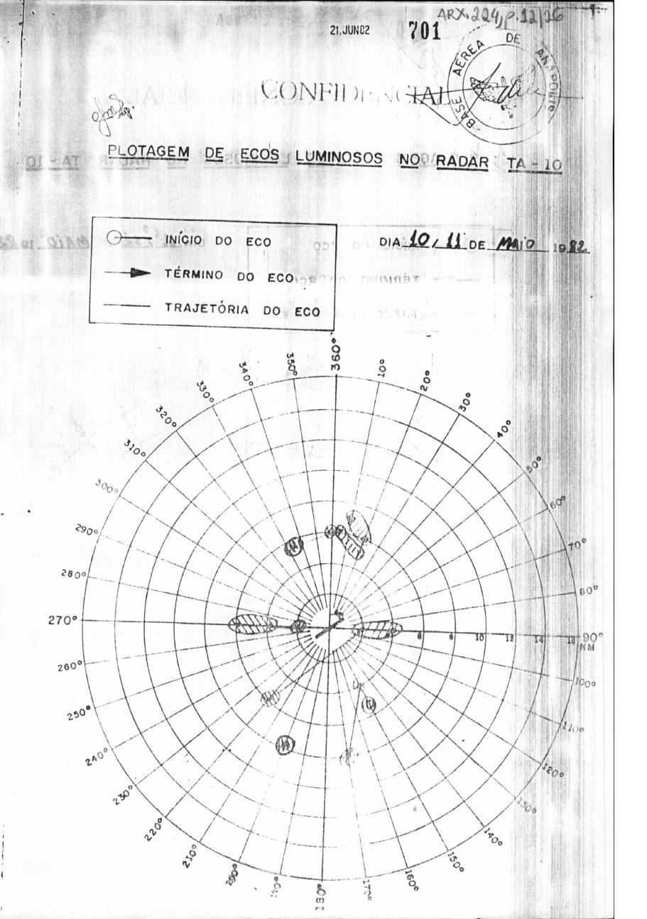 página do documento