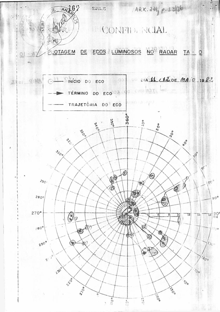 página do documento
