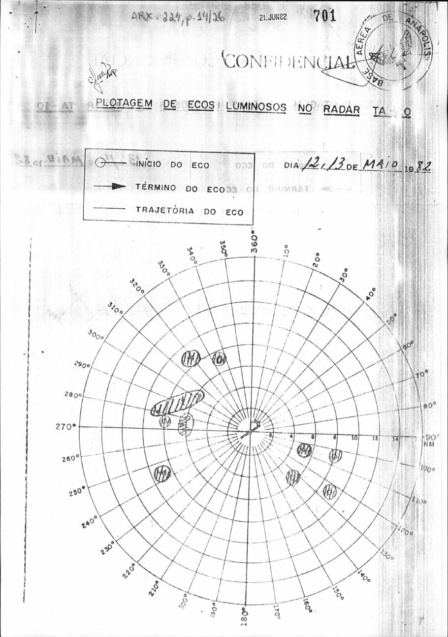 página do documento