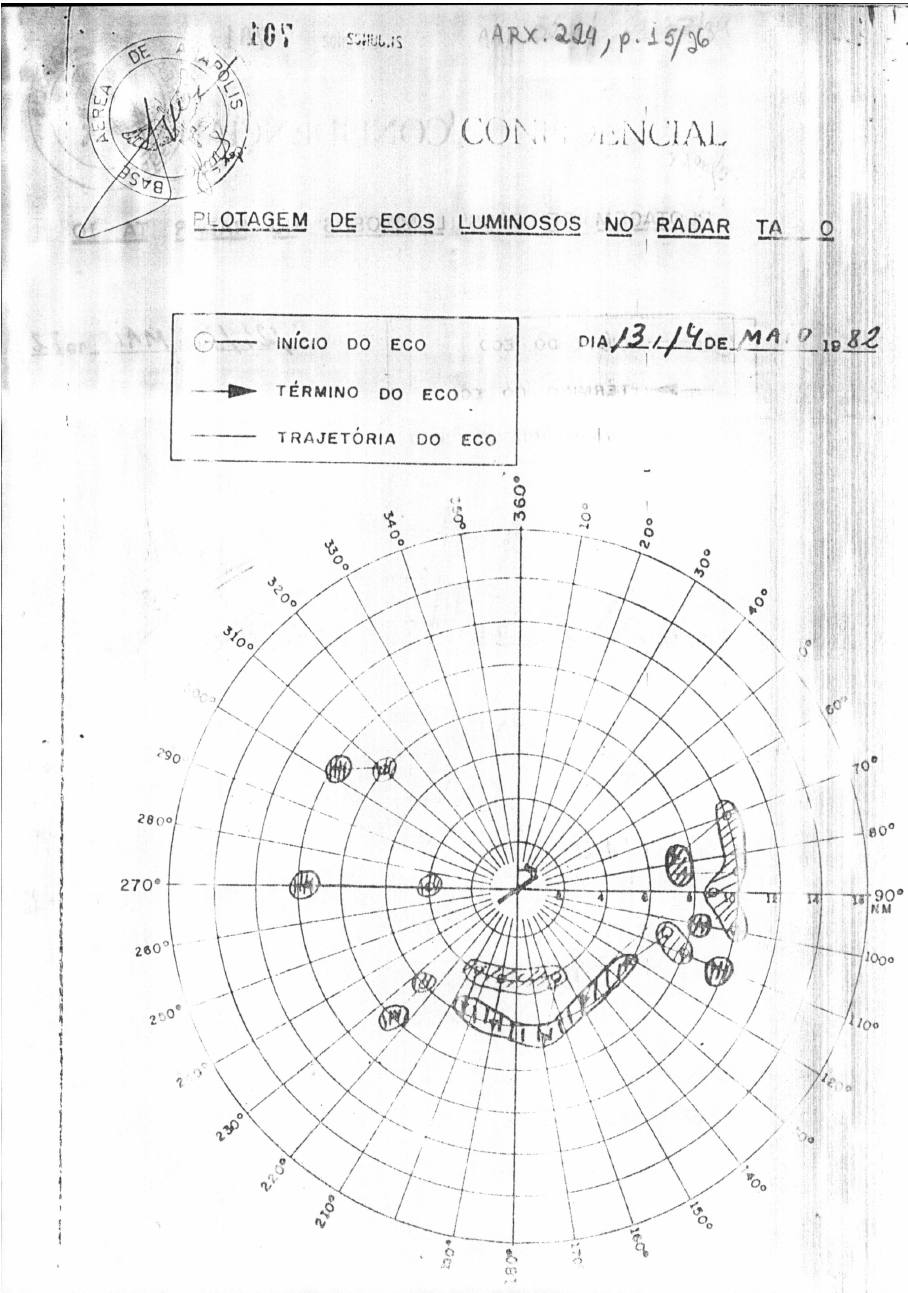 página do documento