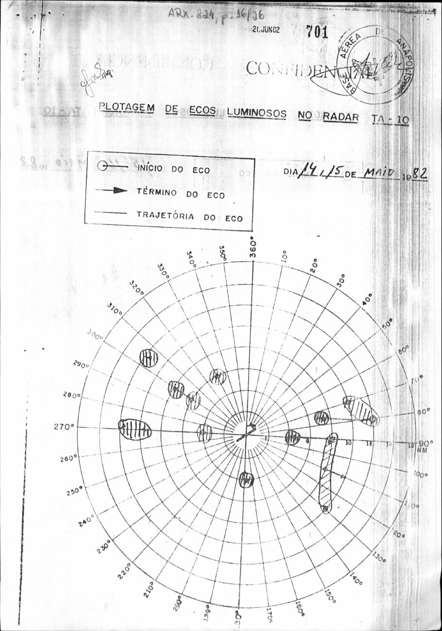 página do documento