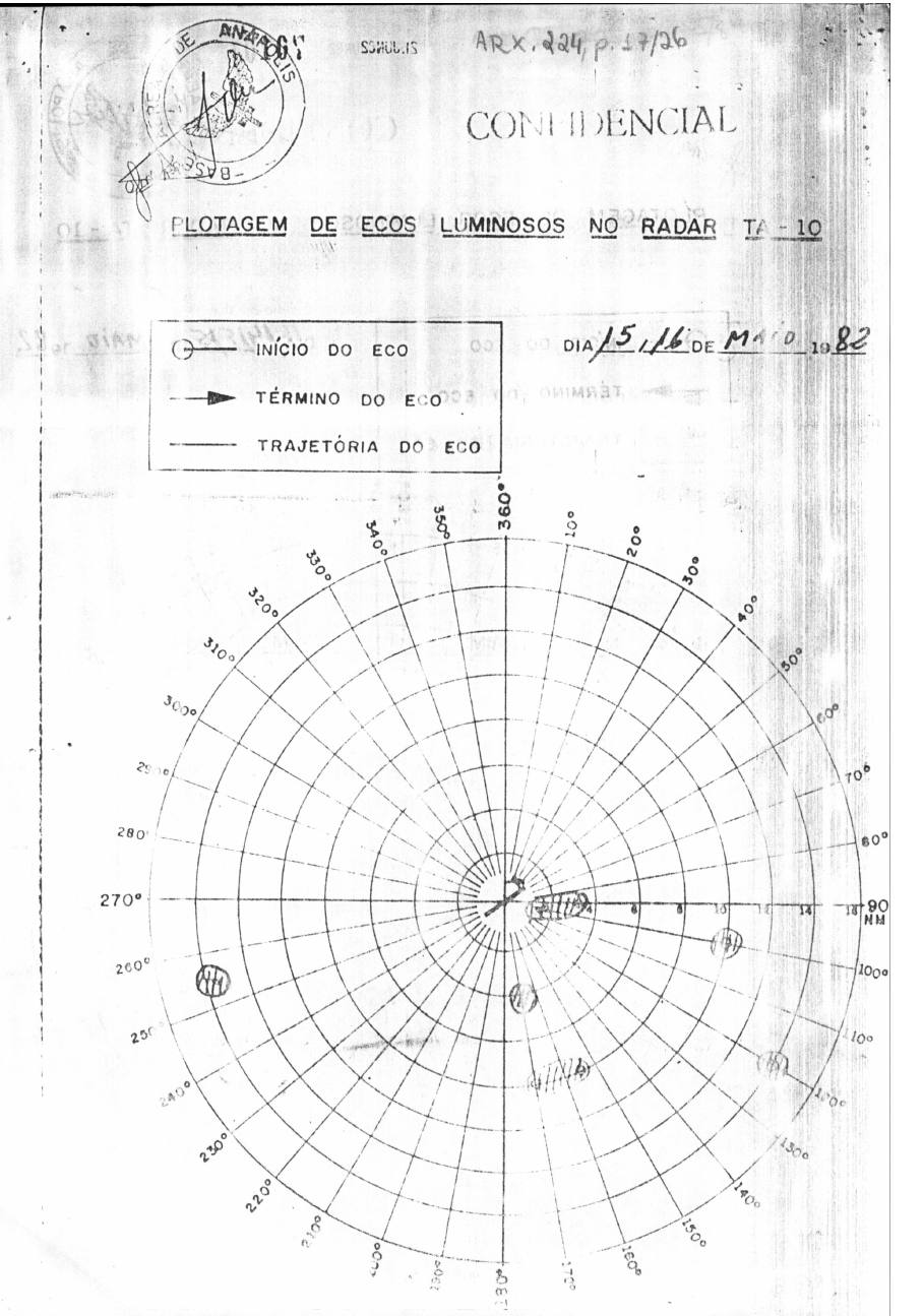página do documento