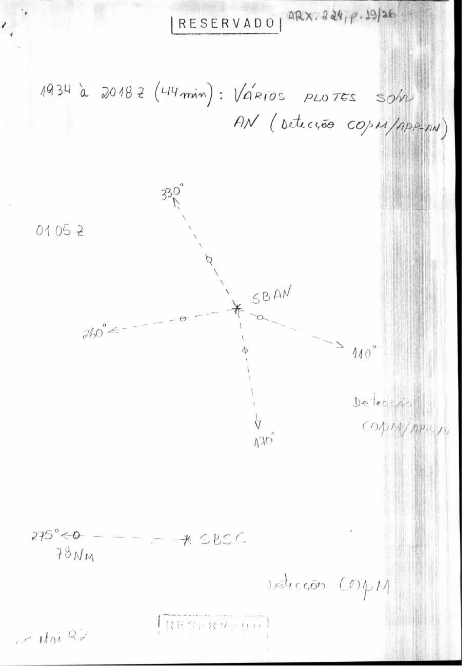 página do documento