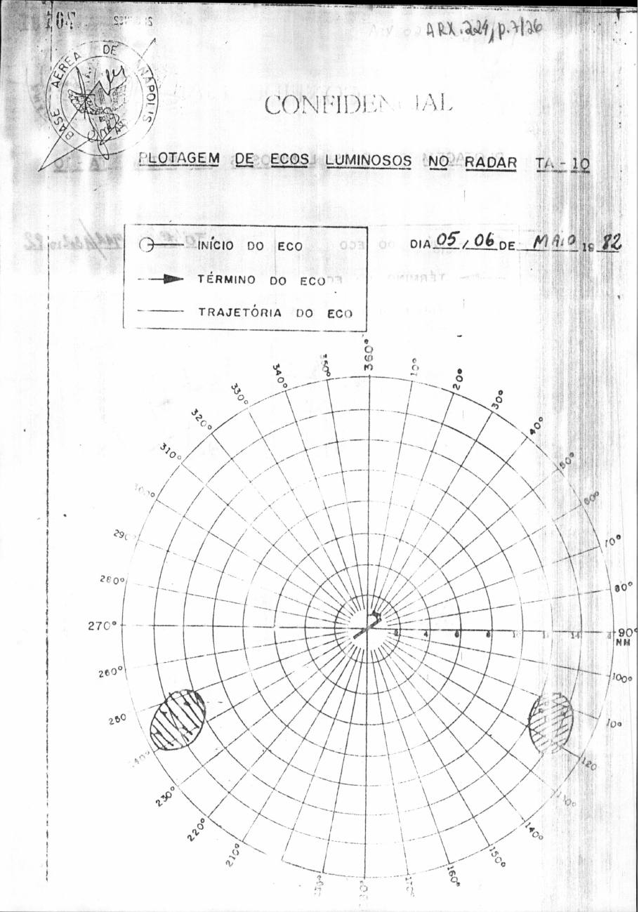 página do documento