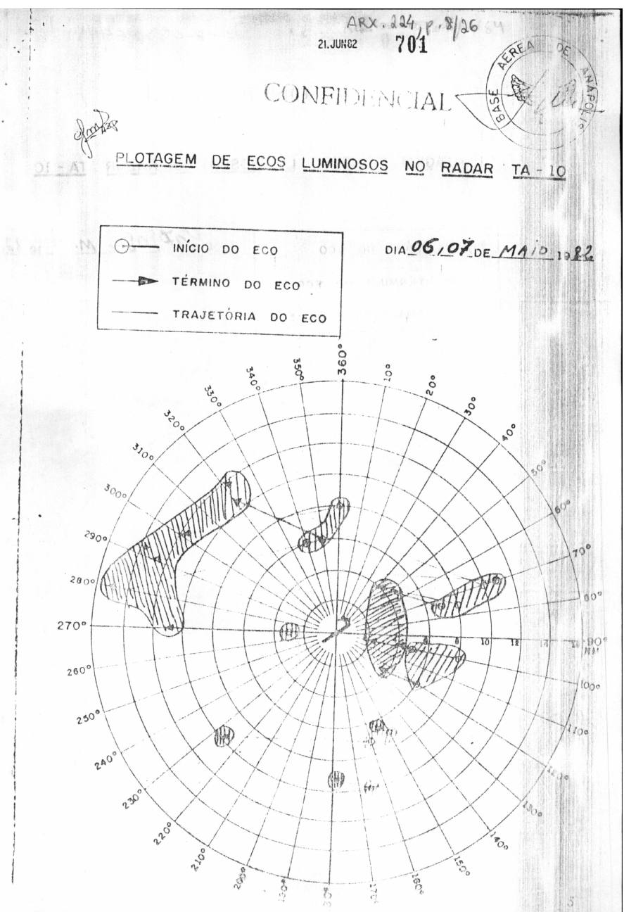 página do documento