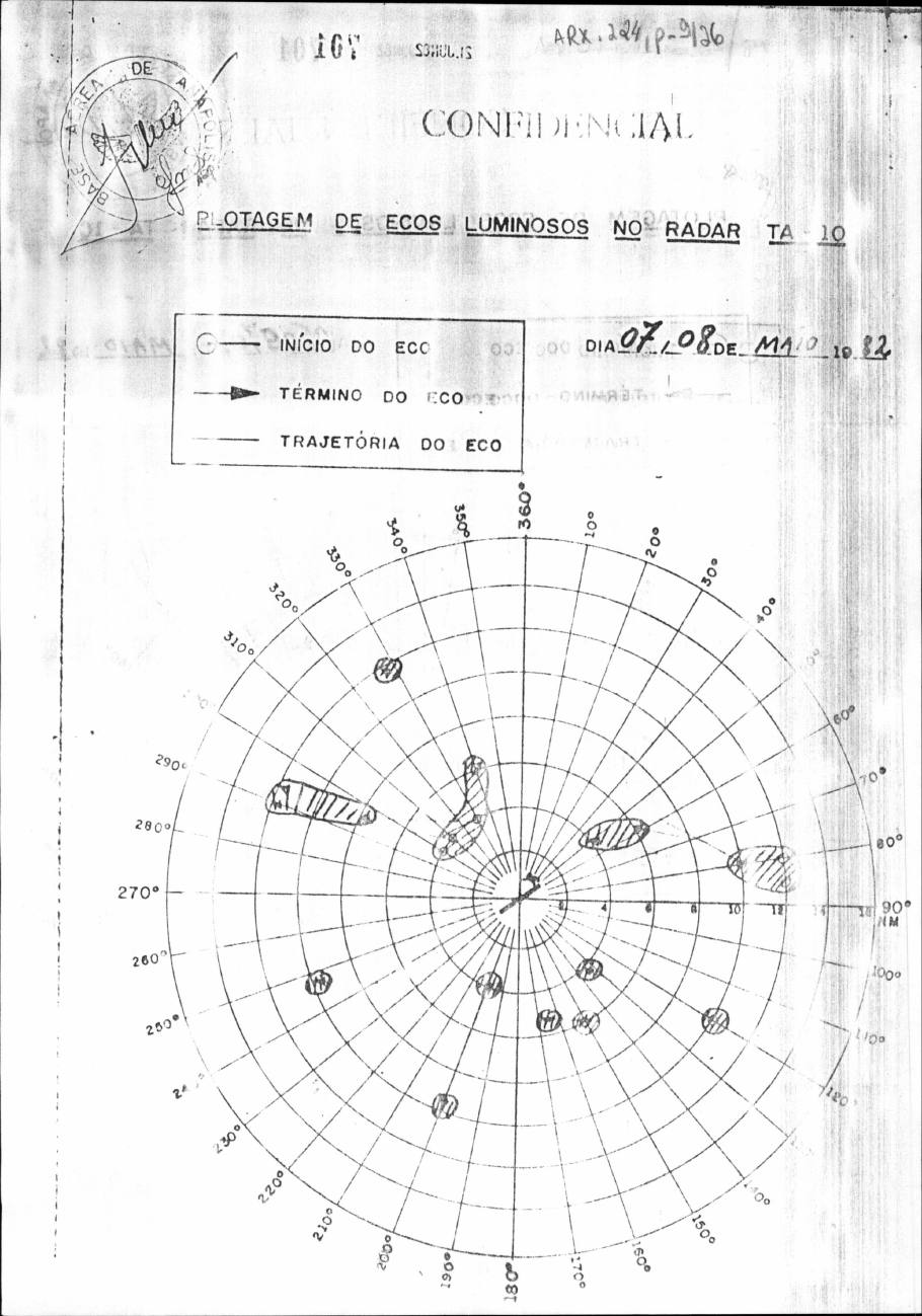 página do documento