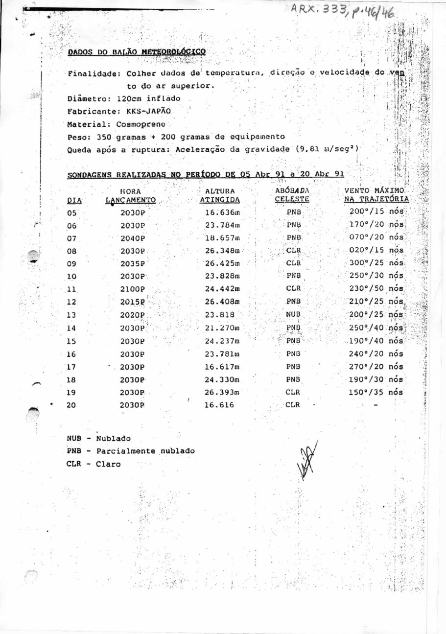 página do documento