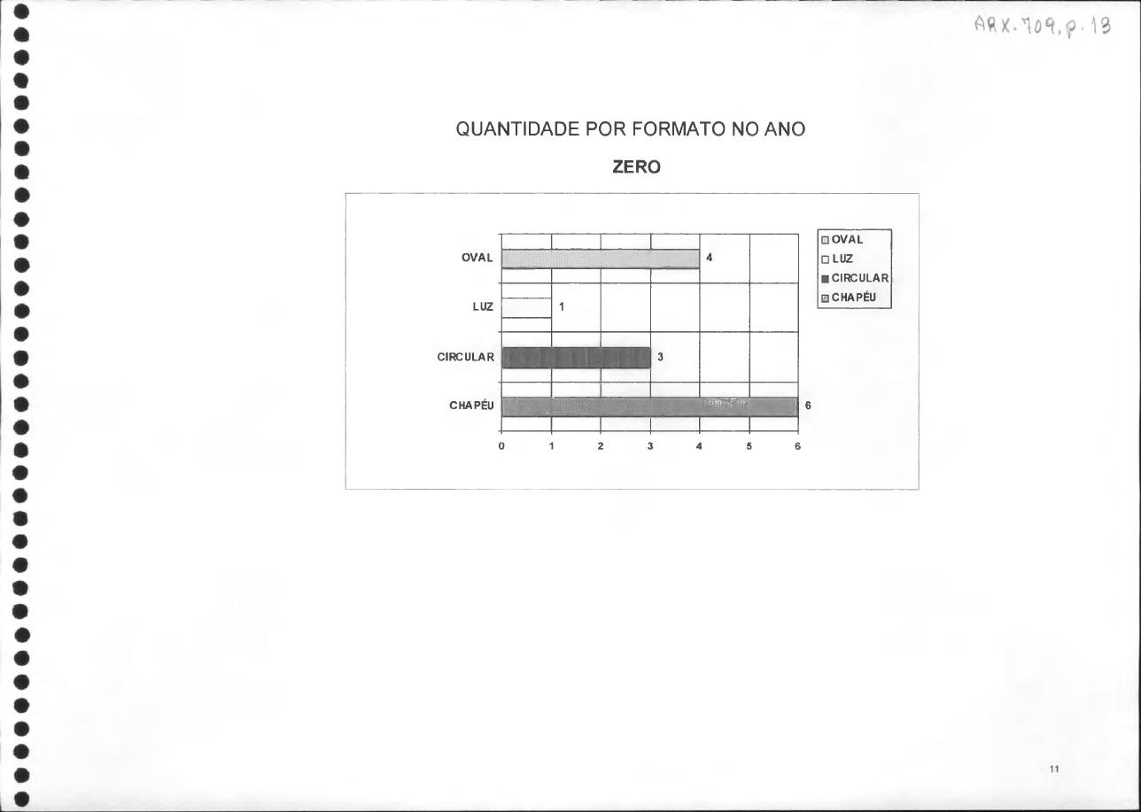 página do documento