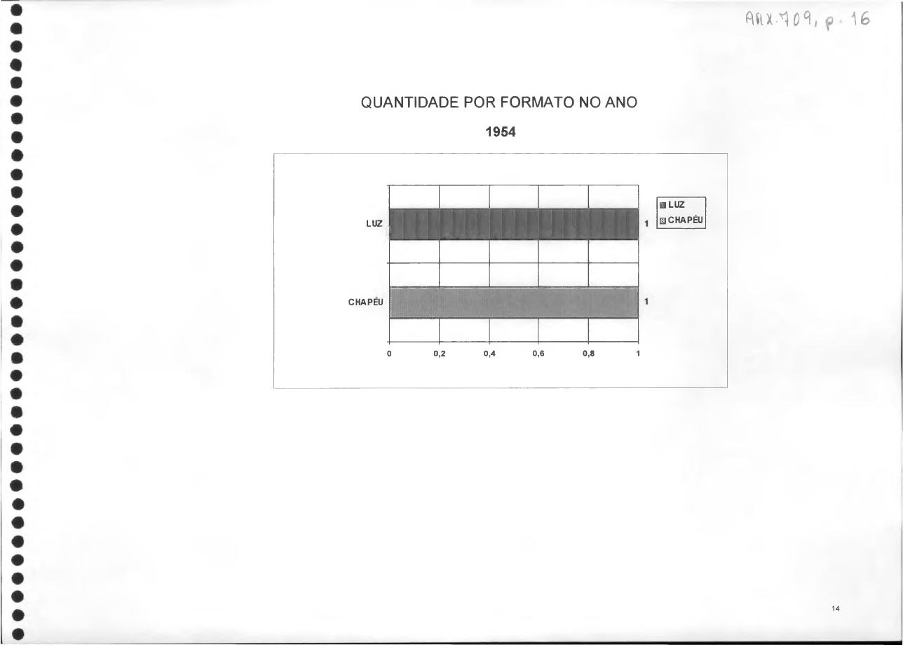 página do documento