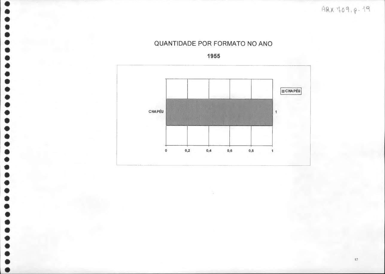 página do documento