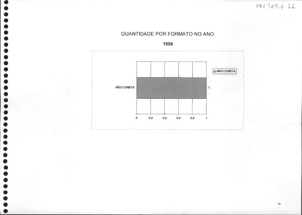 página do documento
