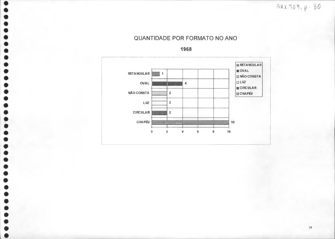 página do documento