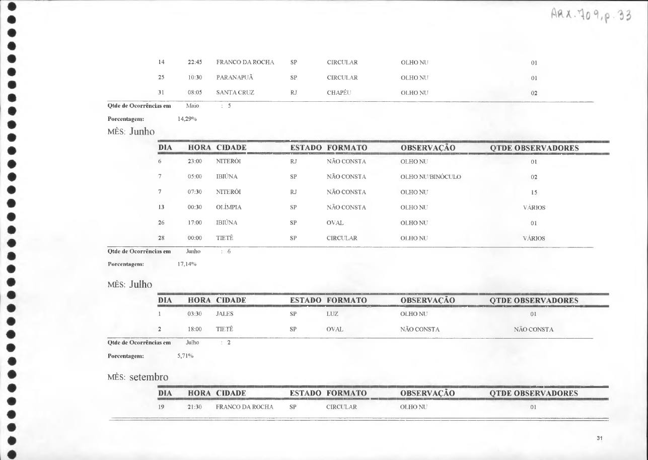 página do documento