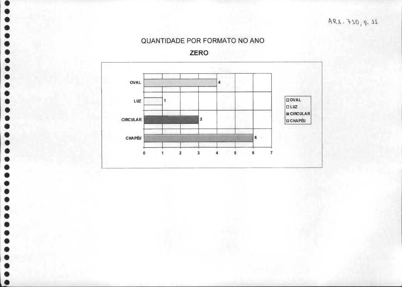 página do documento