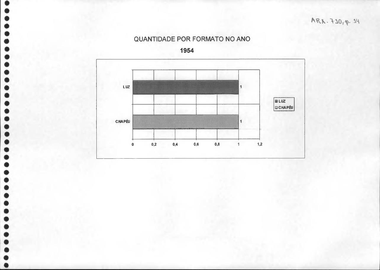 página do documento