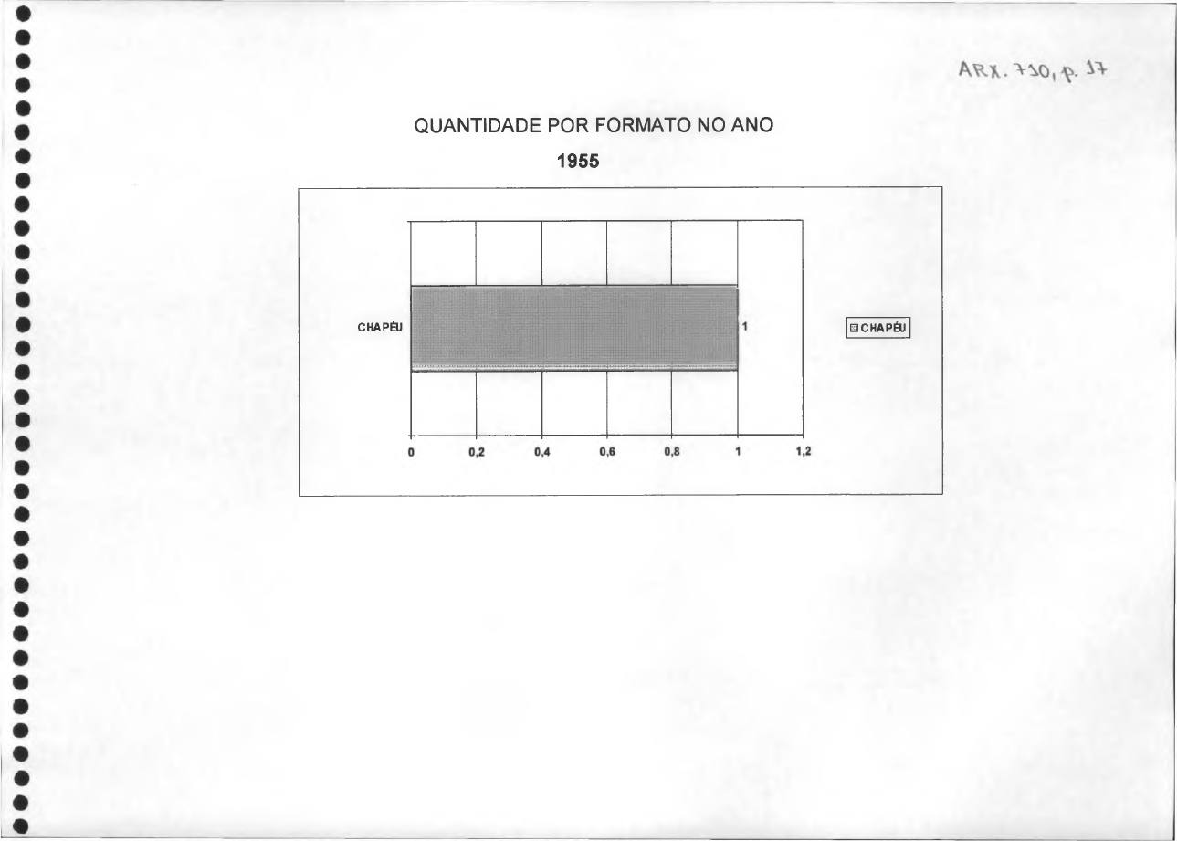 página do documento