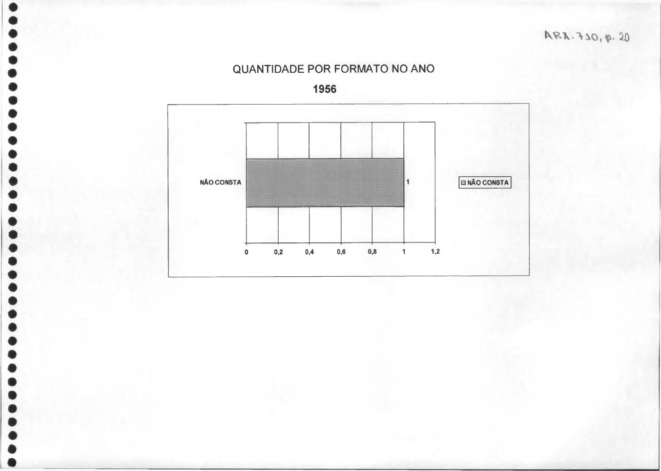 página do documento