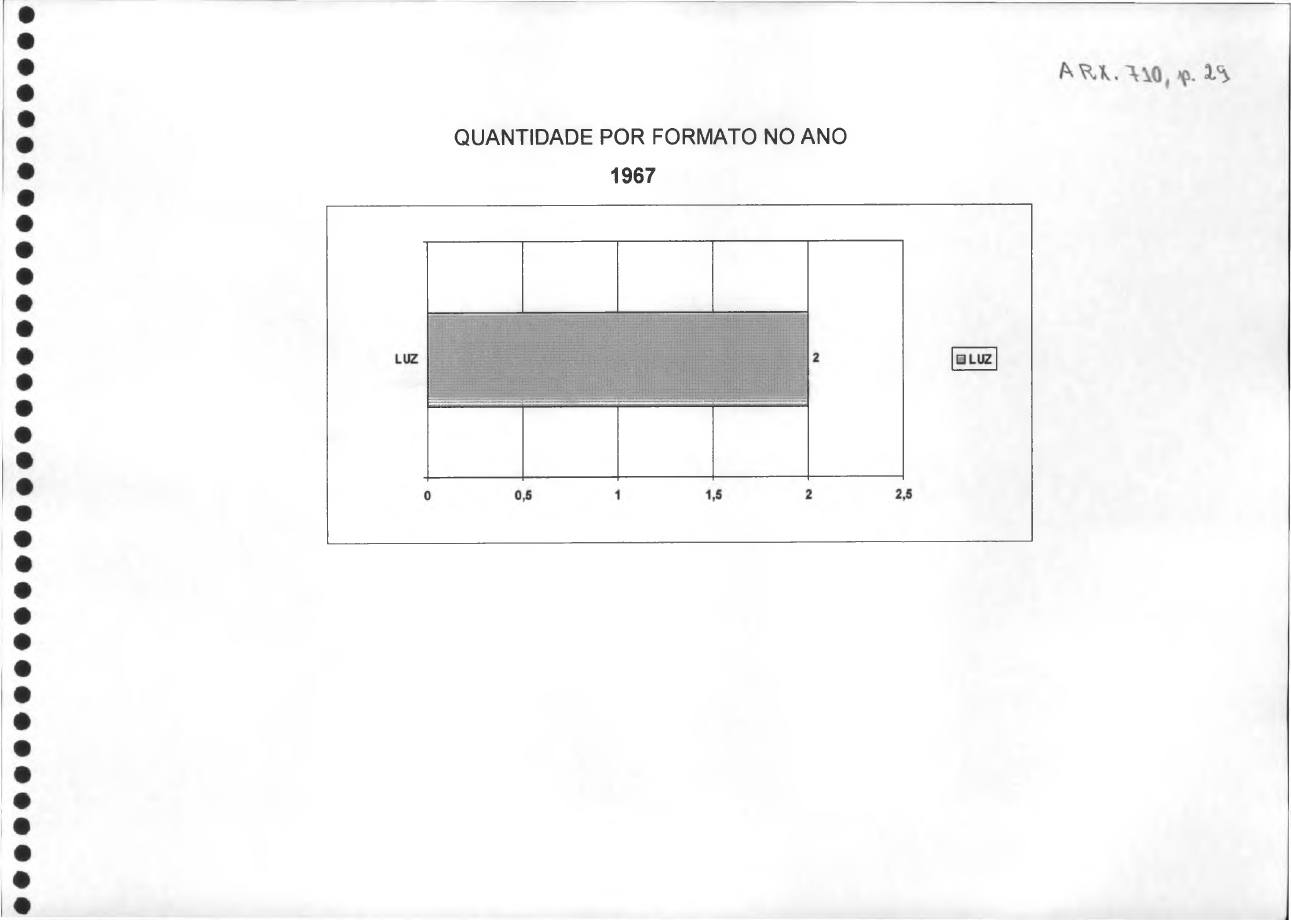 página do documento