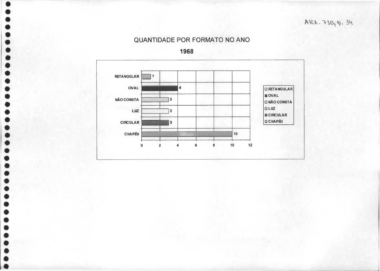 página do documento