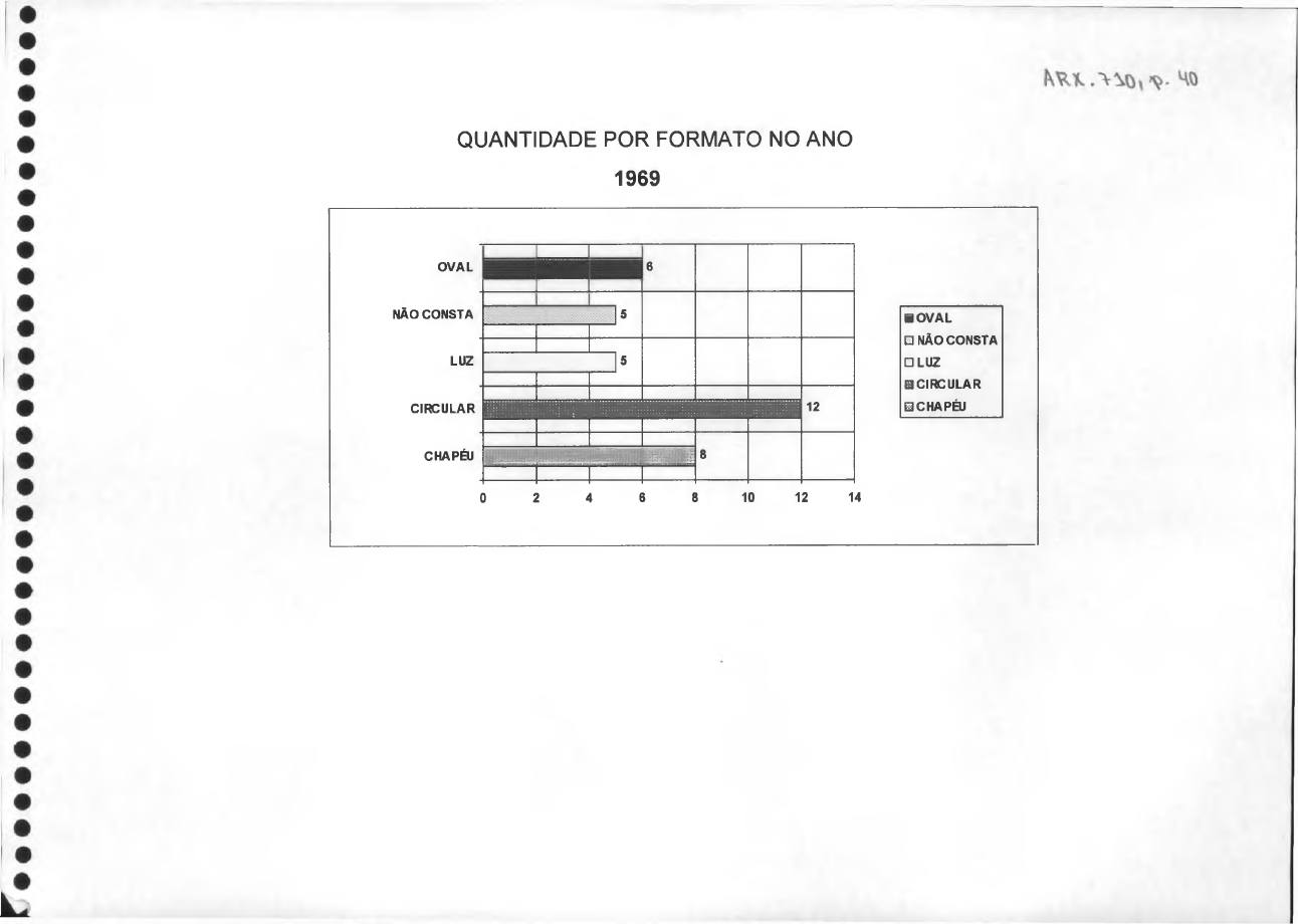 página do documento