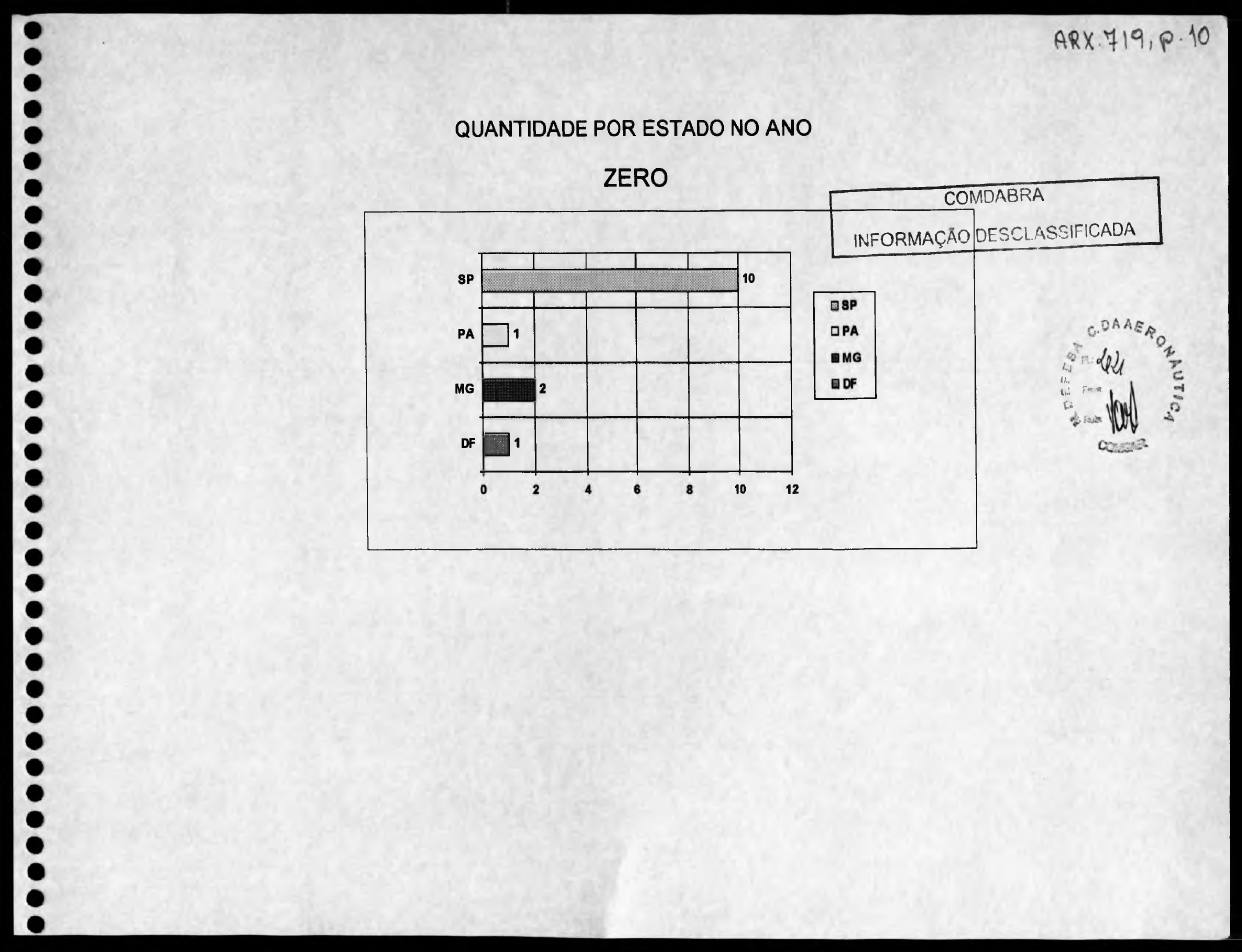 página do documento