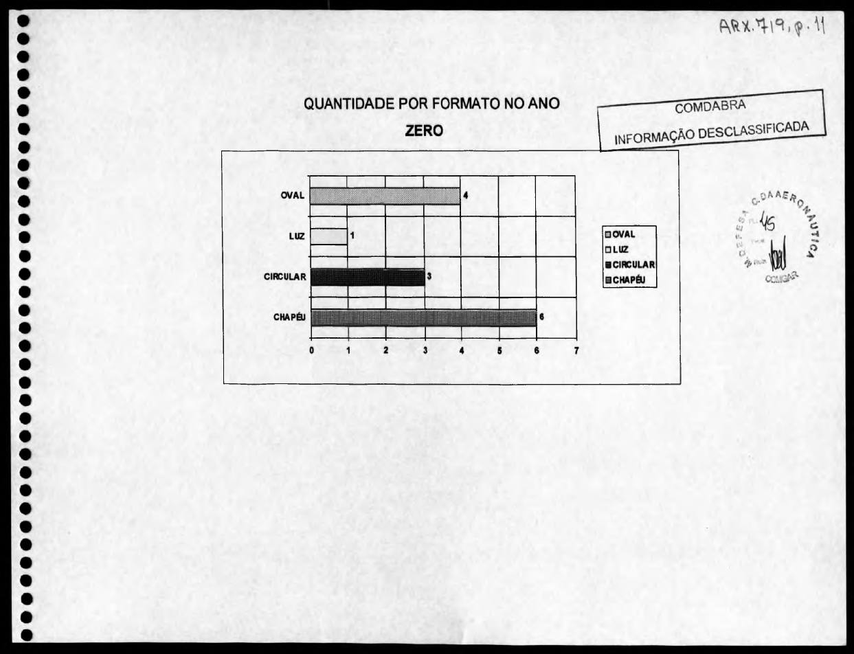 página do documento