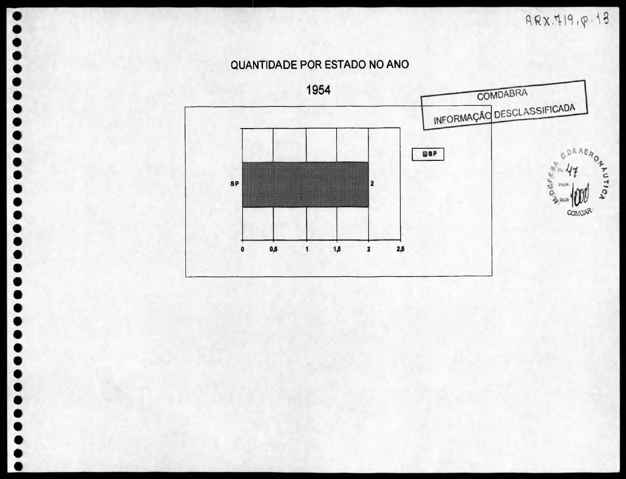 página do documento