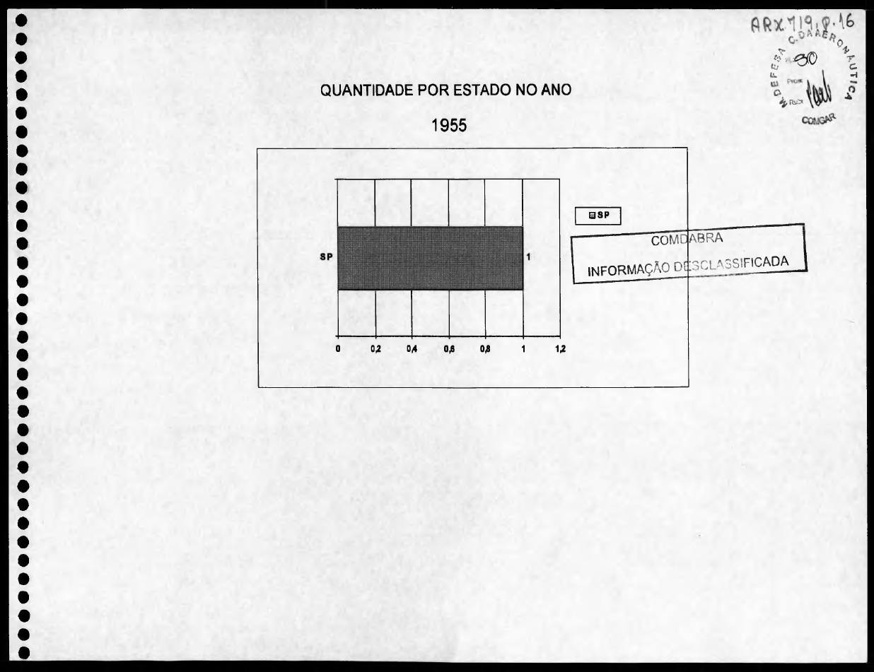 página do documento