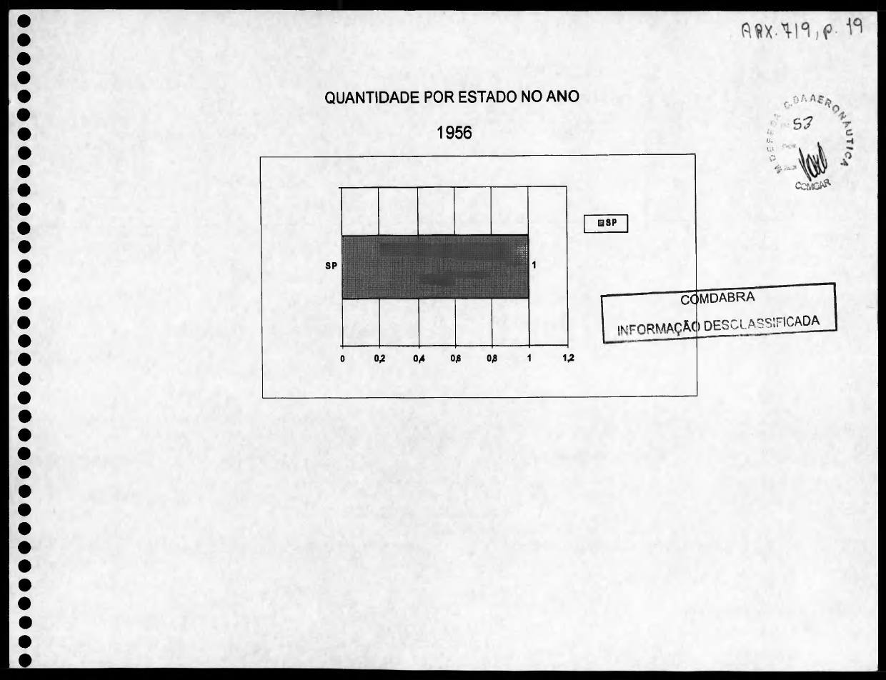 página do documento