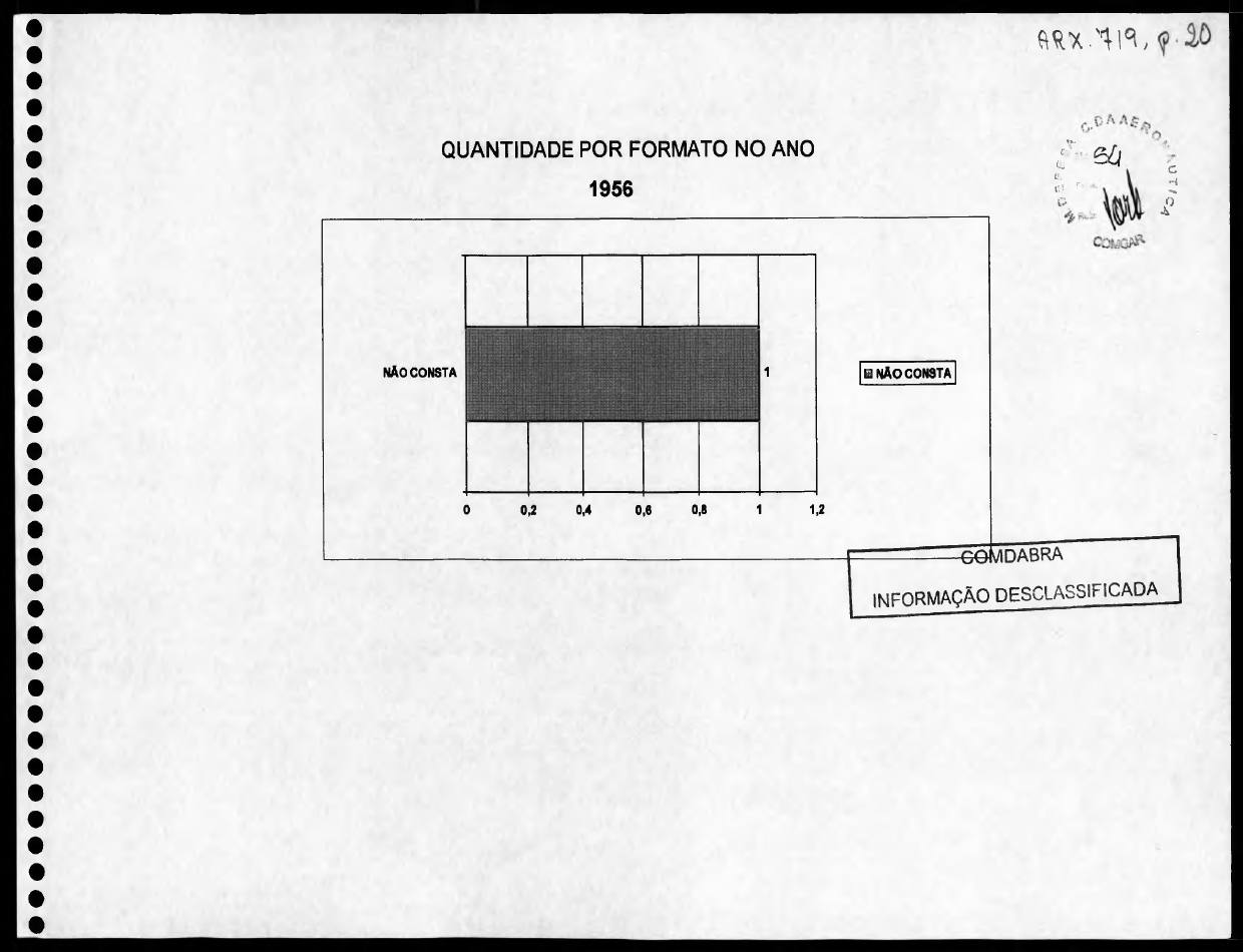 página do documento