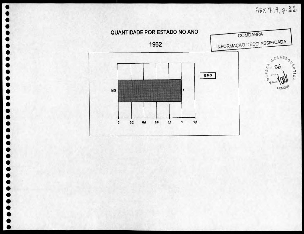 página do documento