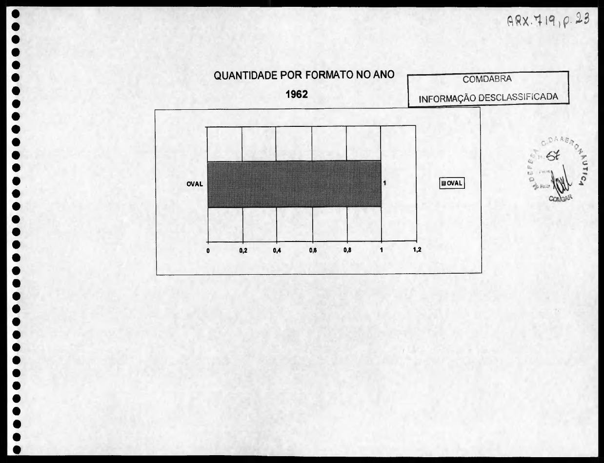 página do documento