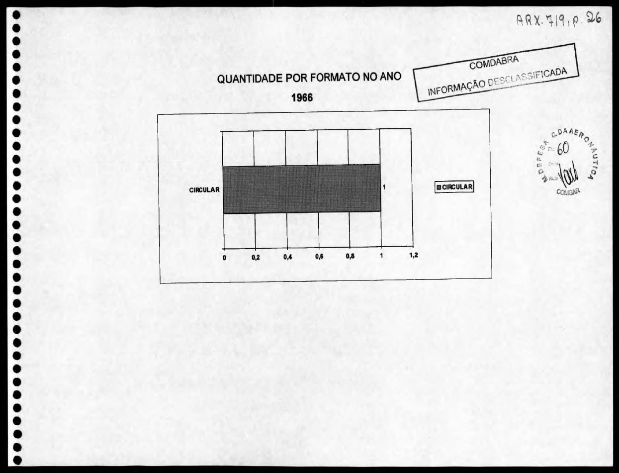 página do documento