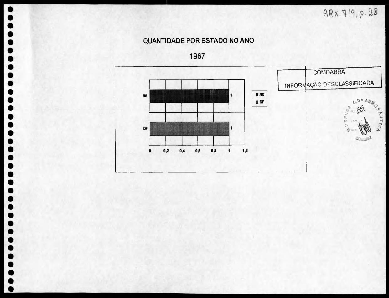 página do documento